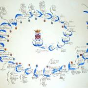 Le  Château de La Rochefoucauld - L'arbre généologique